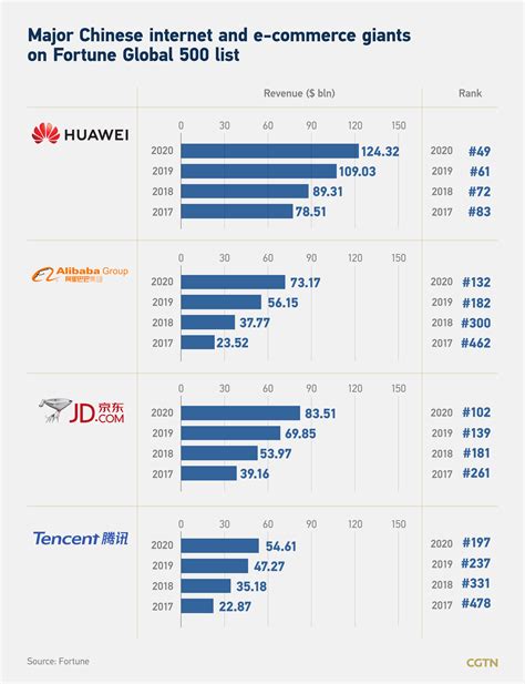 are companies their users china market